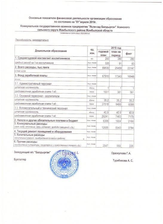 Основные показатели финансовой деятельности