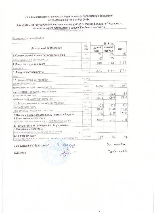 Основные показатели финансовой деятельности организации