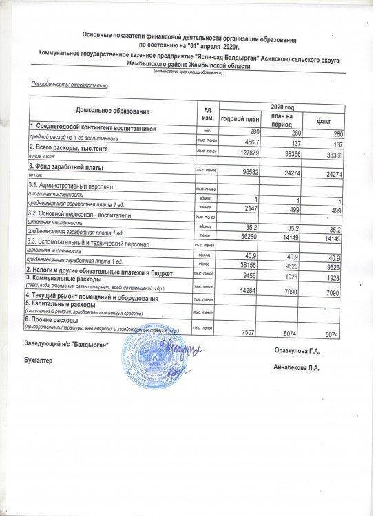 Основные финансовые деятельности
