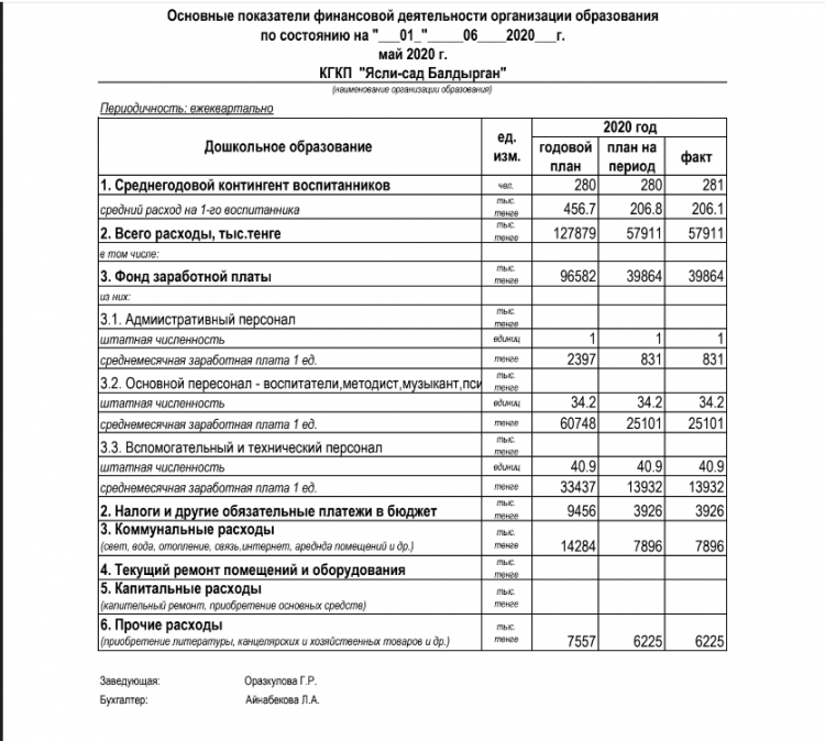 Основные показатели финансовой деятельности на 01.06.2020