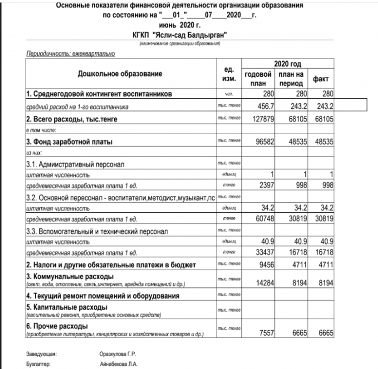 Основные показатели финансовой деятельности на 01.07.2020