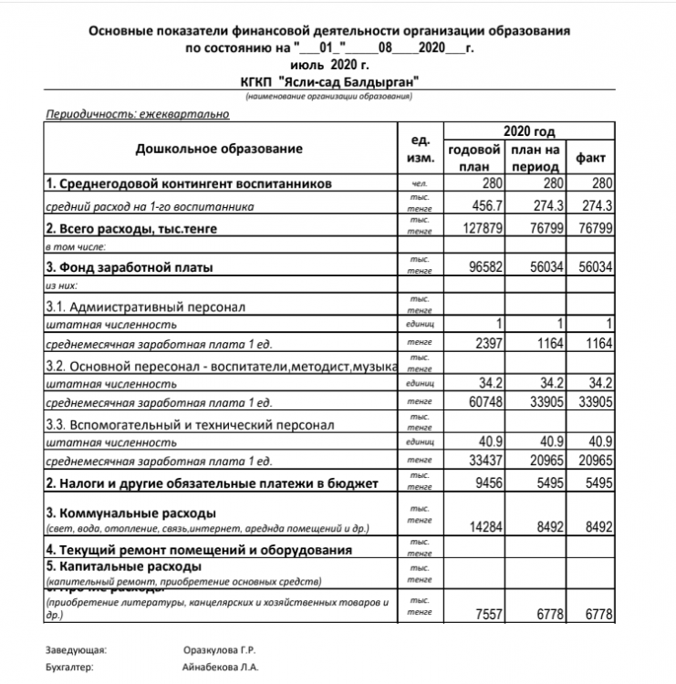 Основные показатели финансовой деятельности на 01.08.2020