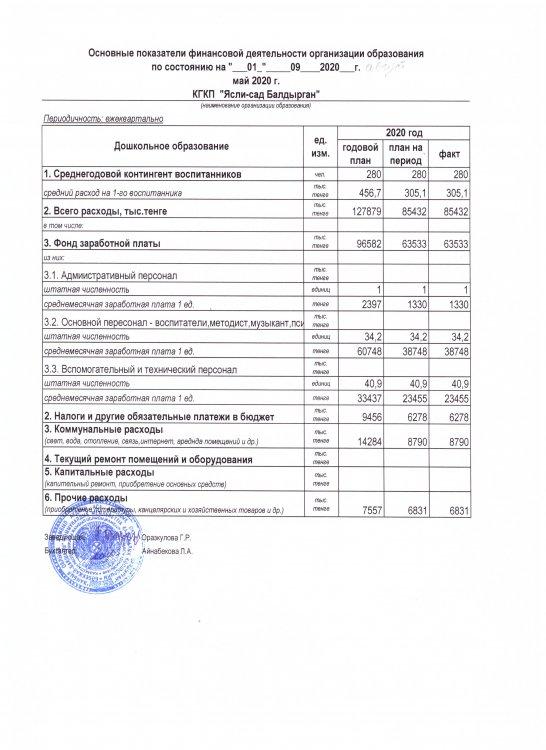 Основные финансовой  деятельности