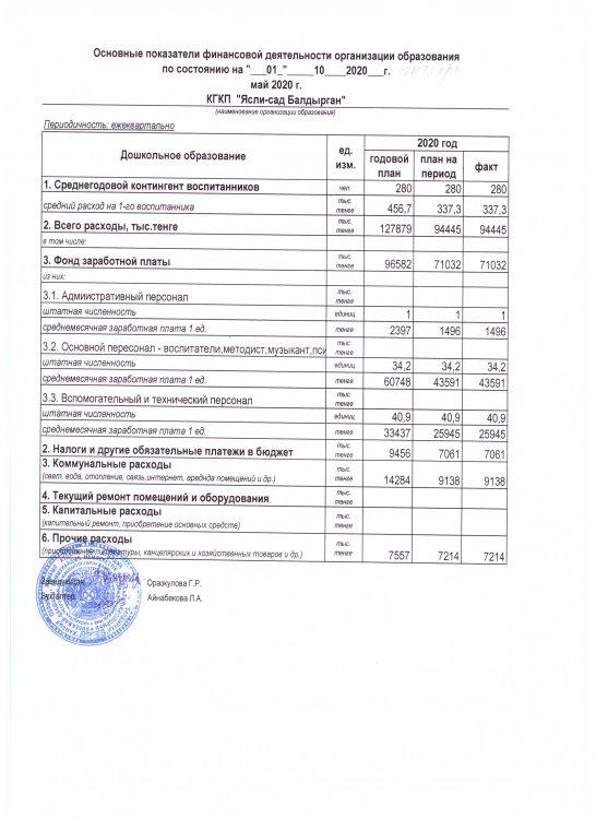 Основные финансовой  деятельности