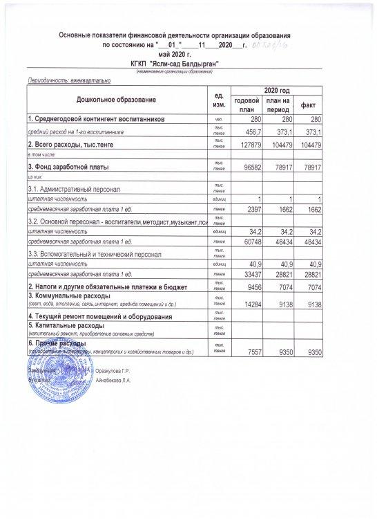 Основные финансовой  деятельности