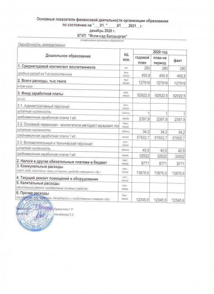 Основные показатели финансовой деятельности на 01января 2021 г.