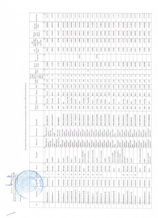 тарификация 2021