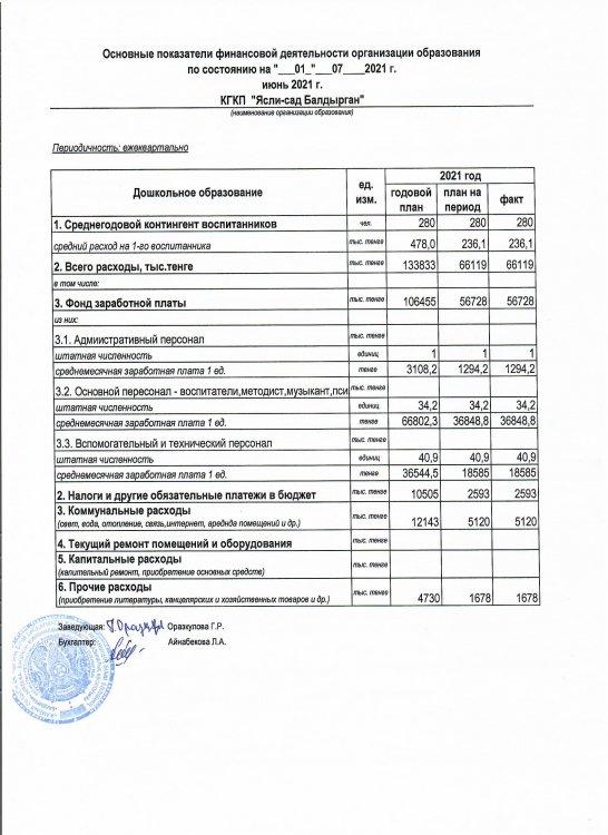 Основные показатели финансовой деятельности на 01 июля 2021 г.