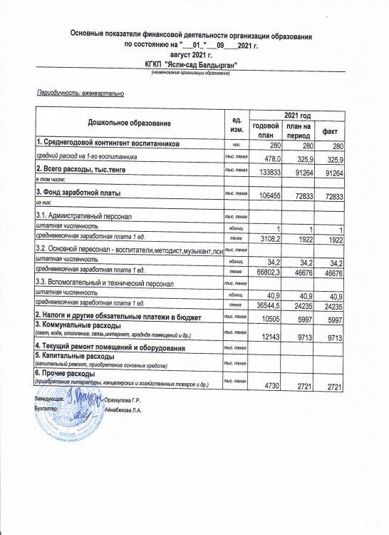 Основные показатели финансовой деятельности на 01 мая 2021 г.