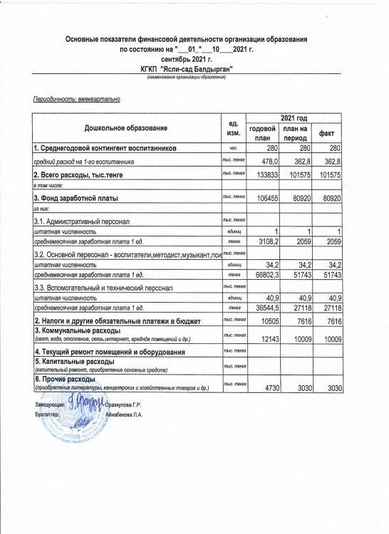 Основные показатели финансовой деятельности на 01 сентябрь 2021 г.