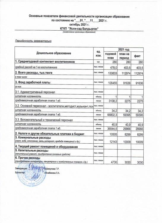 Основные показатели финансовой деятельности на 01 октябрь 2021 г.