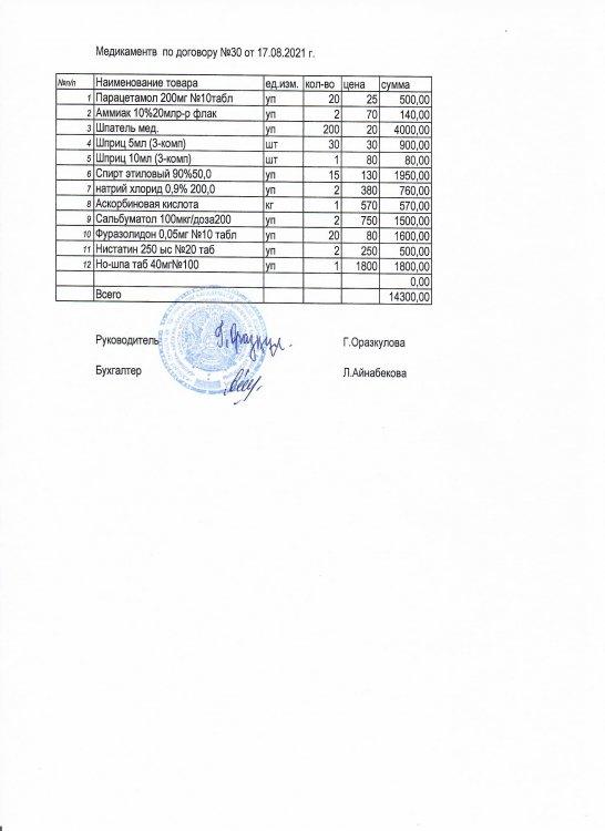 финансовой  деятельности  медикаменти