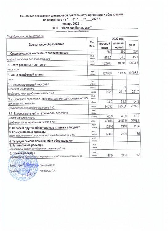 Основные  показатели  финансовой  деятельности  на 01 январь  2022 г