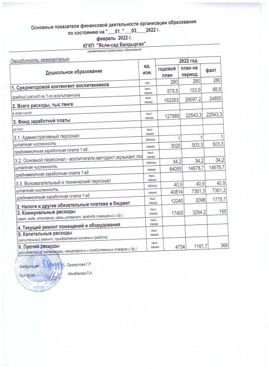 Основные  показатели  финансовой  деятельности  на  01  февраль  2022г