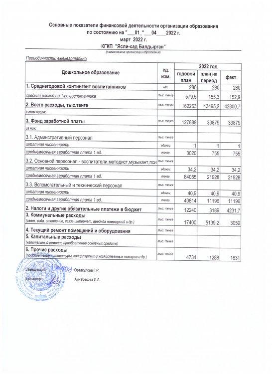 Основные  показатели  финансовой  деятельности  на  01 март  2022 г