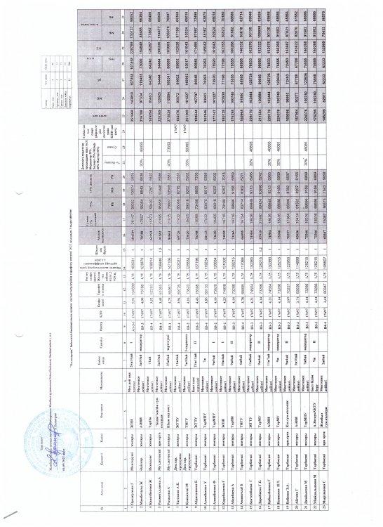 тарификация  сентябрь   2022жыл