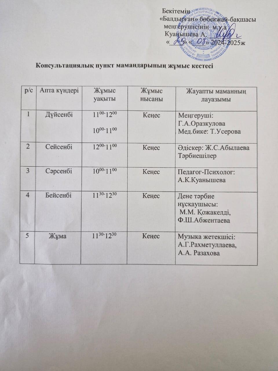 Консультациялық  пункт  мамандарының  жұмыс  кестесі
