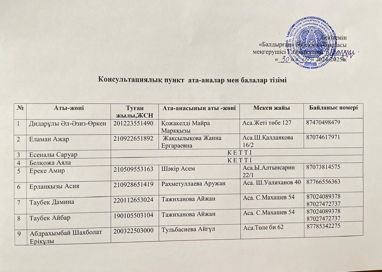 Консультациялық пункт ата-аналар мен балалар тізімі