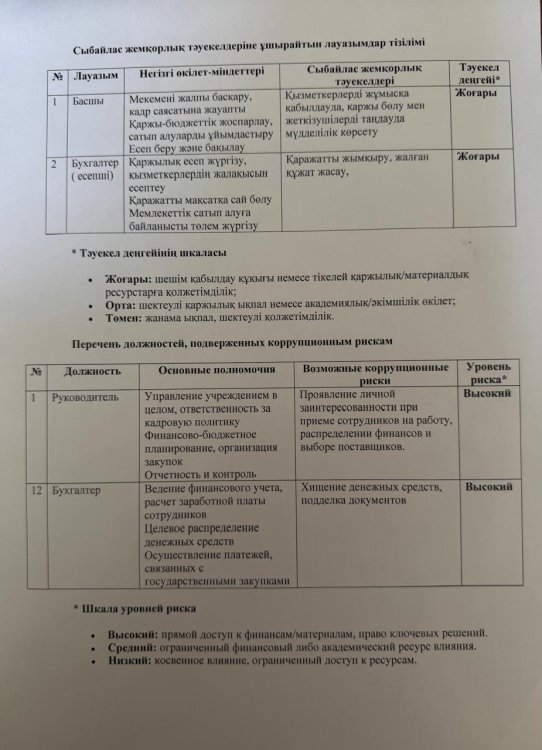 Сыбайлас жемқорлық тәуекелдеріне ұшырайтын лауазымдар тізімі