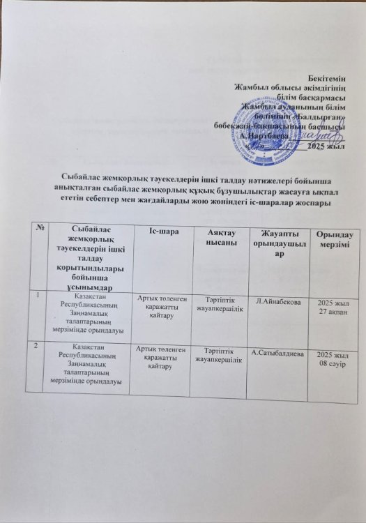 Сыбайлас жемқорлық тәуекелдрін ішкі талдау нәтижелері бойынша анықталған сыбайлас жемқорлық құқық бұзушылықтар жасауға ықпал ететін себептер мен жағдайларды жо жөніндегі іс-шаралар жоспары