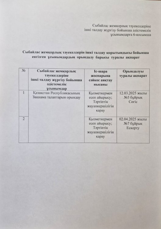 Сыбайлас туралы ақпарат