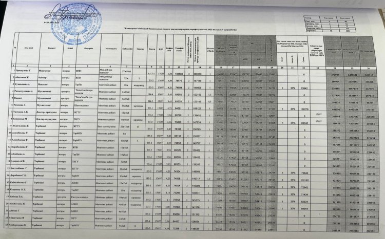 Тарификация пед 2023 сентябрь