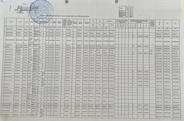 Тарификация пед 2024 январь