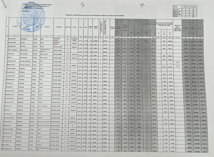 Тарификация пед 2024 сентябрь