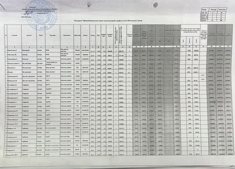 Тарификация пед 2025 январь