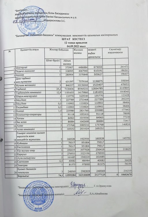 Штаттық кесте 2023 сентябрь