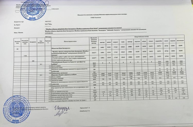 Қаржыландырудың жеке жоспары 2023