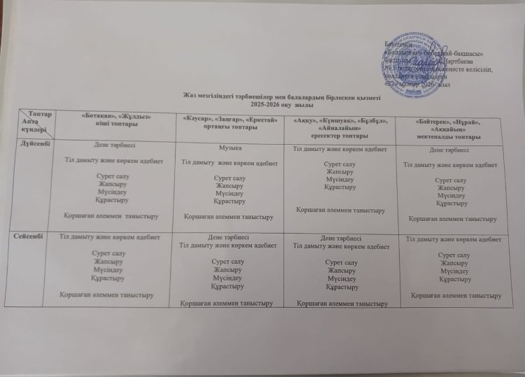 Жаз мезгілінде тәрбиешілер мен балалардың бірлескен қызметі 2025-2026
