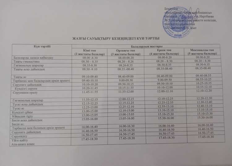 Жазғы сауықтыру кезеңіндегі күн тәртібі
